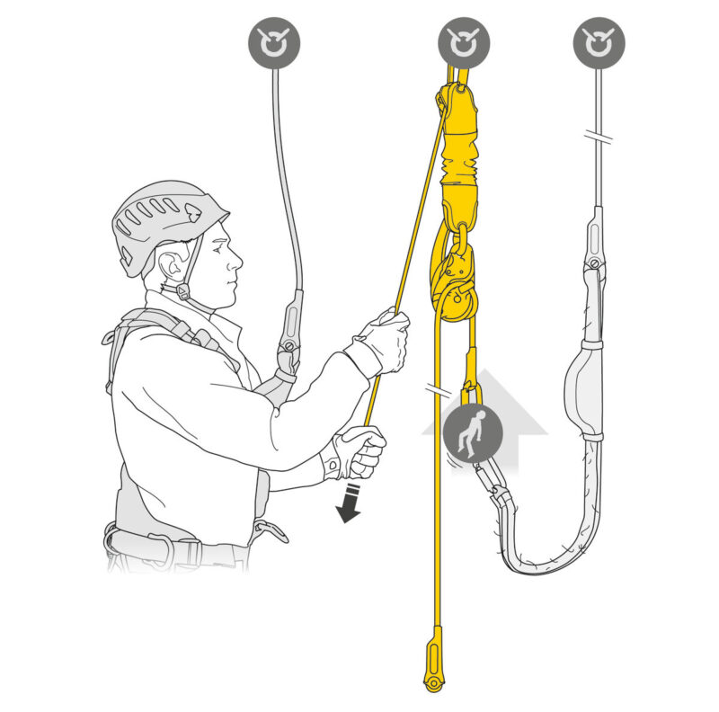 Petzl Jag Rescue Kit